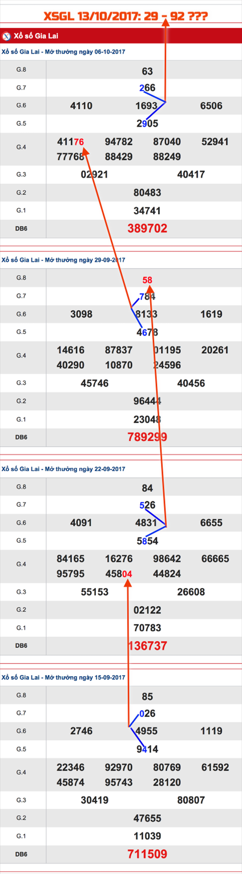 Tham khao XSMT-An so XSGL 13-10-2017